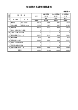 開票結果 24時50分確定（PDF形式 46KB）