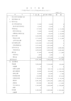 H27年度収支予算書（PDF）