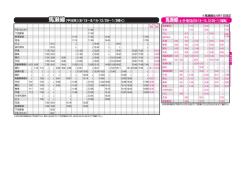 馬瀬線時刻表（平成27年4月1日）