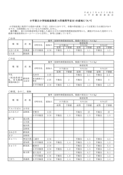 （4月）（PDFファイル 208KB）