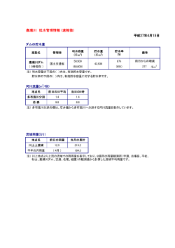 嘉瀬川 低水管理情報 (速報値)