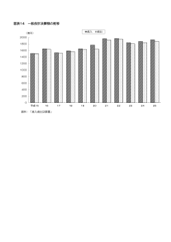 一般会計決算額の推移（PDFファイル 62.8KB）