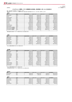 GW期間中 アジア・豪州航路 日本入港本船 CY搬入開始日 及び カット日