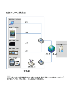 別紙：システム構成図 道の駅 インターネット