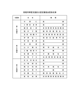 委員名簿[27KB pdfファイル]
