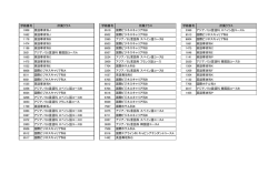 キャリアデザインC（木曜放課後）