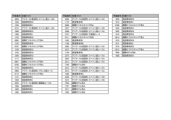 学籍番号 所属クラス 学籍番号 所属クラス 学籍番号 所属クラス 3204