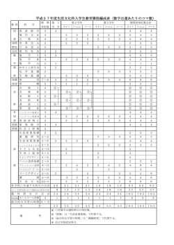 平成27年度生活文化科入学生教育課程編成表（数字は週あたりのコマ数）