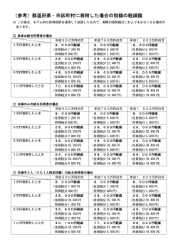 〇寄附した場合の税額の軽減額（例） [5KB pdfファイル]