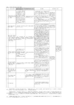 別紙1 特定個人情報に関する規定の概要