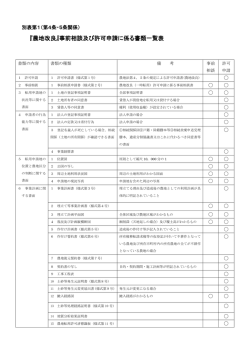 別表1 [234KB pdfファイル]