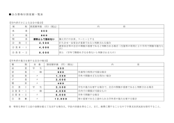 会合費執行限度額一覧（PDF：110KB）