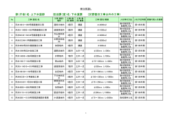 上下水道部下水道課 （PDF：89KB）