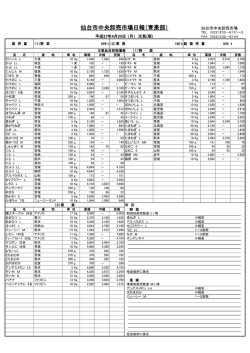 仙台市中央卸売市場日報（青果部）