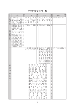 学年別授業科目一覧 - 実践女子大学/実践女子大学短期大学部