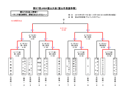 ？ 第57回JABA富山大会（富山市長旗争奪）