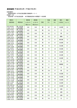 （平成27年3月まで） [PDF形式： ]