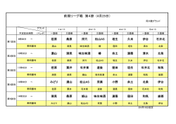 前期リーグ戦 第4節 (4月25日）