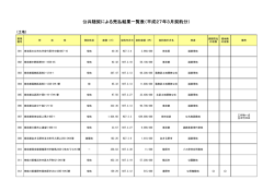 公共随契による売払結果一覧表（平成27年3月契約分）