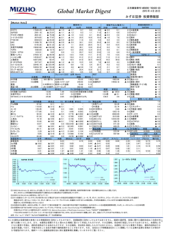 Global Market Digest