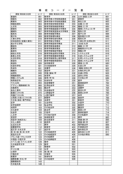 専 攻 コ ー ド 一 覧 表