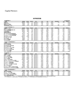 世界株価指数 - キャピタル・パートナーズ証券