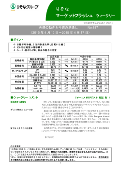 りそな マーケットフラッシュ ウィークリー