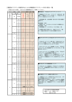 三種混合ワクチンの販売中止による四種混合ワクチンへの