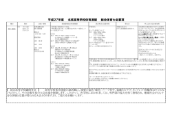 平成27年度 北信高等学校体育連盟 総合体育大会