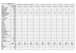 H27水質検査結果原水（3月）(PDF文書)