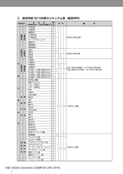 2．経済学部 2015年度カリキュラム表（経営学科）