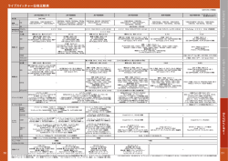 ライブスイッチャー仕様比較表
