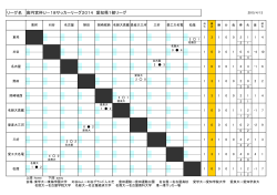リーグ名 高円宮杯U－18サッカーリーグ2014 愛知県1部リーグ