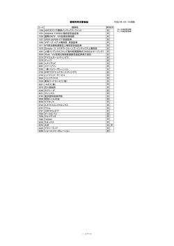 貸株利用注意喚起 コード 銘柄名 1349 ABF汎アジア債券インデックス