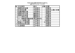 文化財名 時代 点数 所蔵 1 薬師如来坐像 平安時代 1 青龍寺 2 如来形