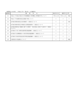 議案番号 議 案 件 名 提出年月日 21 平成27年度京丹後市立学校