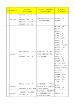 H26閲覧実績 (ファイル名：H26 サイズ：206.39KB)