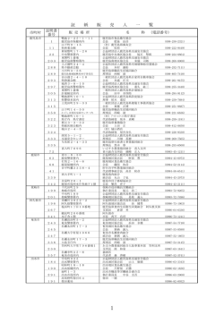 証紙販売人一覧（PDF：121KB）