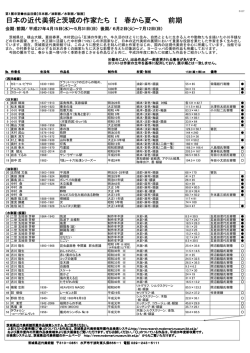 出品目録 - 茨城県近代美術館