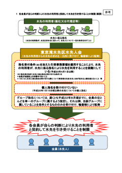 東京湾水先区水先人会