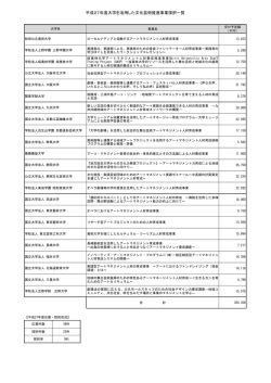平成27年度大学を活用した文化芸術推進事業採択一覧