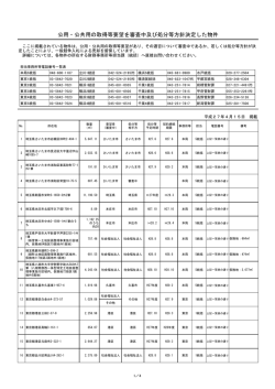 公用・公共用の取得等要望を審査中及び処分等方針決定した物件（PDF
