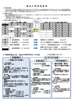 農中管理事業(概略)（PDF形式：325KB）