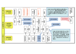 中 部 電 力
