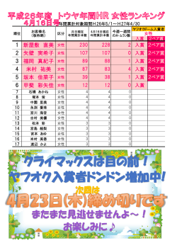 クライマックスは目の前！ ヤフオク入賞者ドンドン増加中!