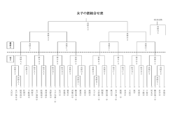 女子の部組合せ表