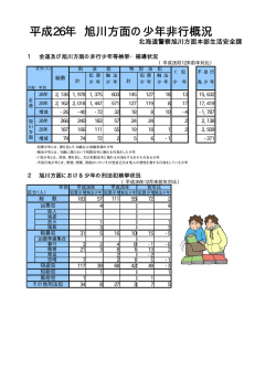 HP旭方非行状況（H26年中）.xlsx