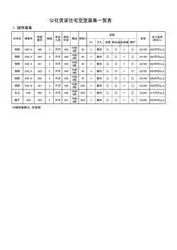 公社賃貸住宅空室募集一覧表