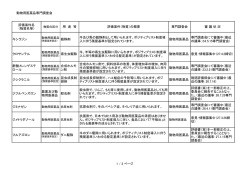 動物用医薬品専門調査会 1 / 2 ページ 評価案件名
