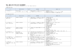 一覧表 議論が必要な学校区に関する検討課題整理